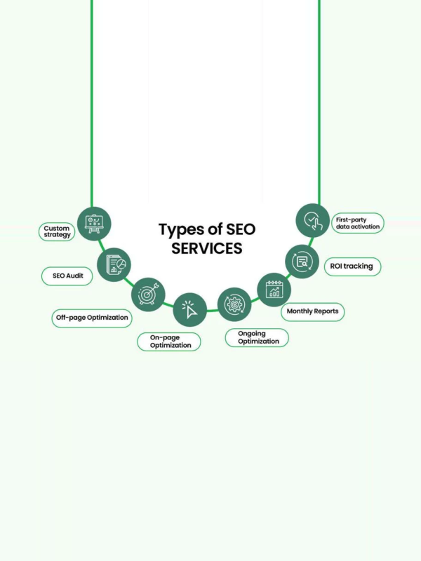 Search Engine Optimization SEO Services: How They Help Your Business Grow